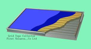 平板型太阳能集热器的发展和应用展望