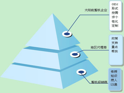 【西子仪表】“黄金分割”重新定义营销模式