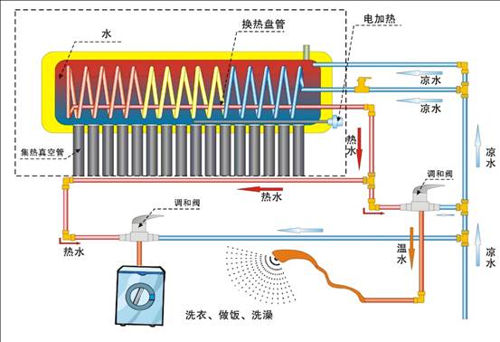 新鲜水太阳能拒绝“三聚氰胺”