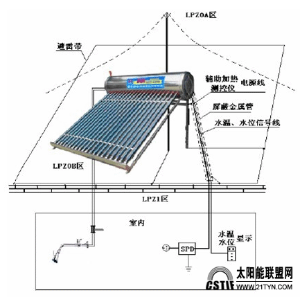 太阳能也有亚健康 你家热水器够给力吗?