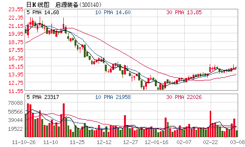 澄清公告 太阳能光热发电设备存不确定性