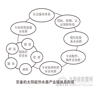 产业升级形成中国式产业发展模式