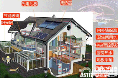 【皇明】太阳能3G系统 给人们带来全新体验