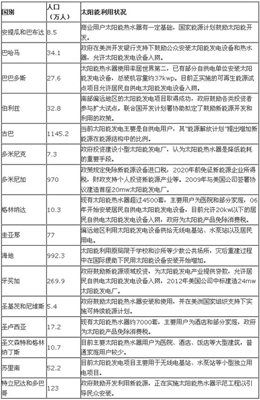 加勒比地区太阳能市场前景广阔