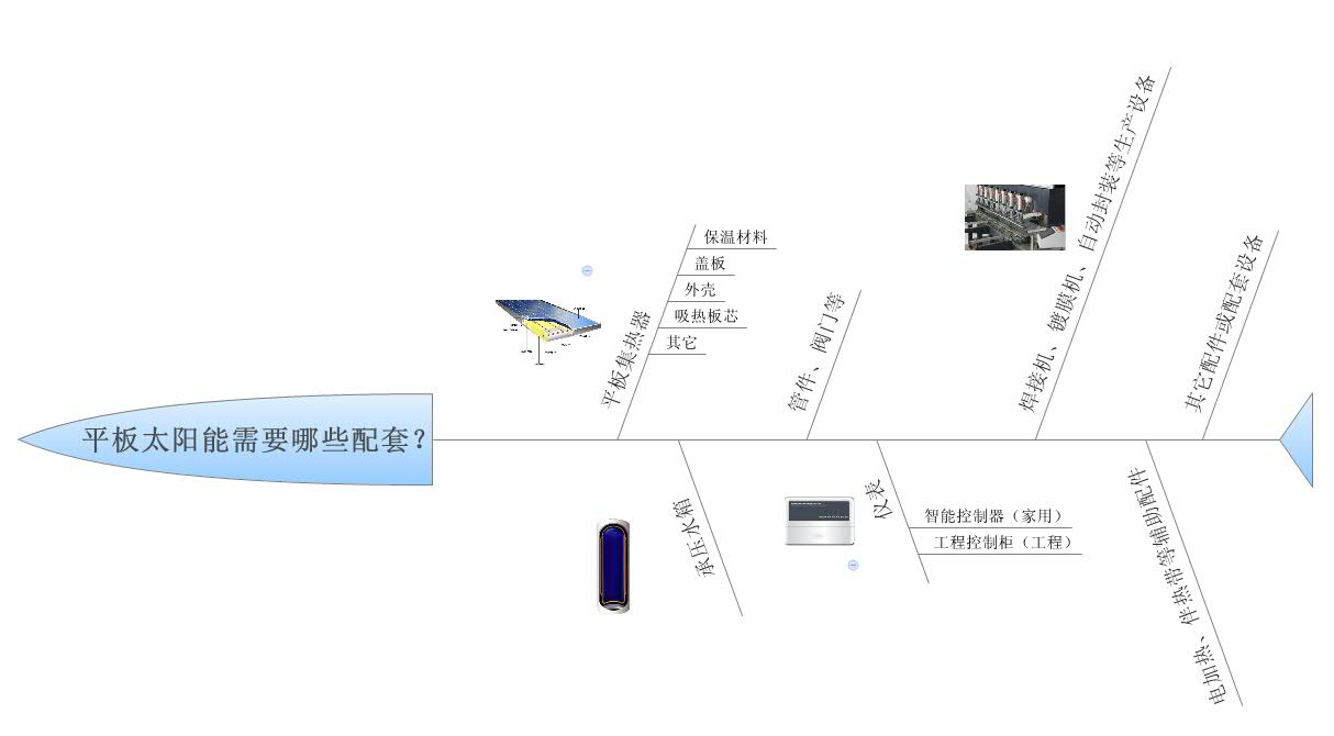 打通配套通路 迎来平板第二春