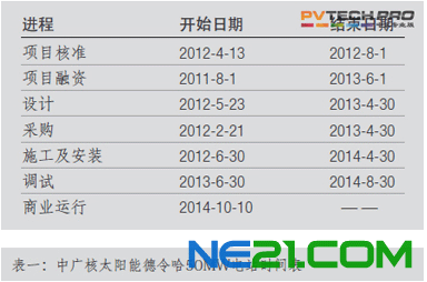 混沌中前行 太阳能热发电行业内外兼修