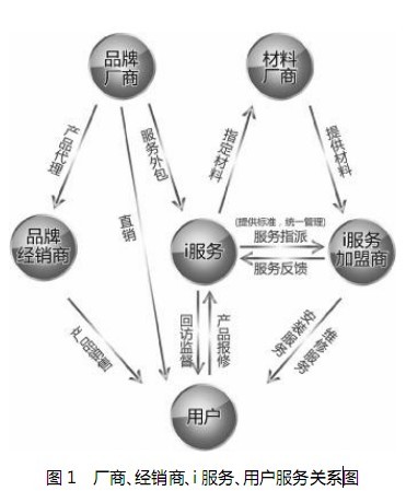 完善售后服务 太阳能行业才能更好发展