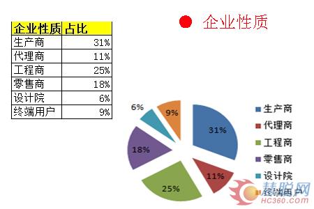 太阳能行业第三季度买家行为分析报告