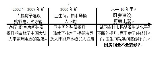 新环境下的太阳能经销商何去何从？