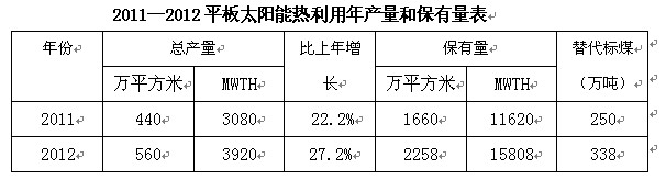 中国太阳能进入“平时代”