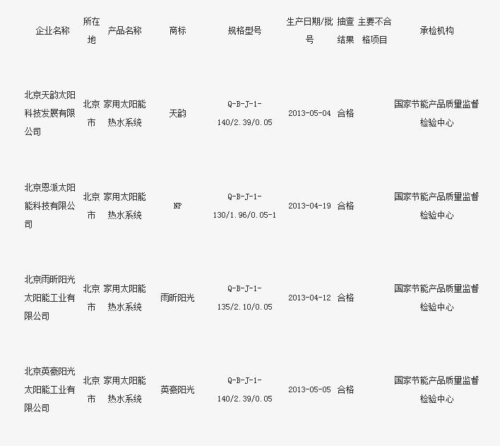 家用太阳能热水系统产品质量抽查结果公布