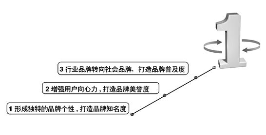 太阳能搪瓷水箱品牌的打造与传播