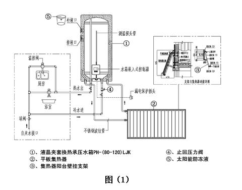 不锈钢换热式承压水箱应用及性能研究