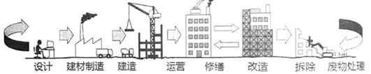 绿色梯田——太阳能一体化应用设计