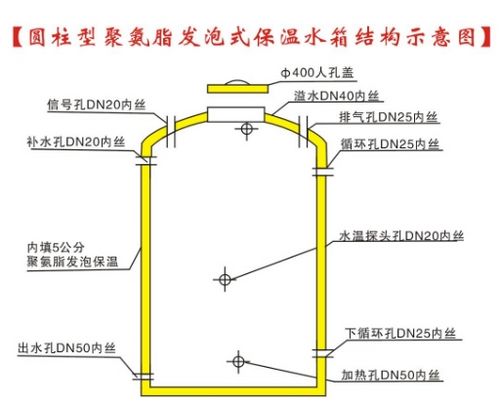 太阳能水箱